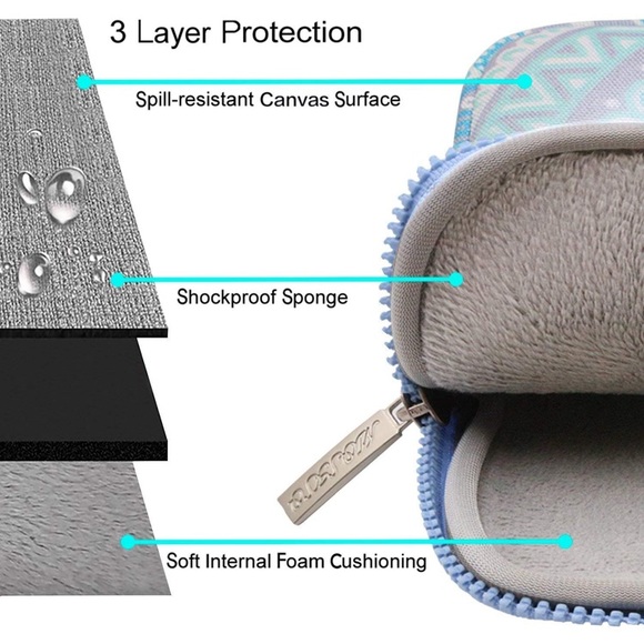 Set 2 Laptop Carry-On Canvas Mandala Pattern-Blue - Picture 4 of 8